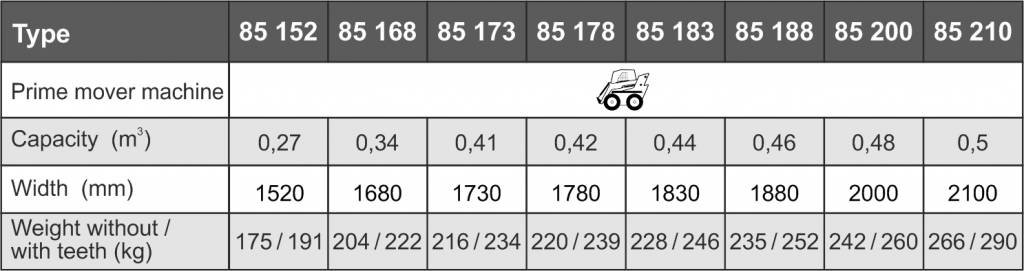 Базовий ківш Kovaco